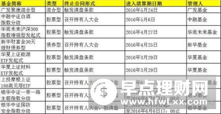 前海开源基金引入轮值CEO制朱永强不再担任董事长兼⁇
