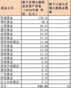 前海开源基金引入轮值CEO制朱永强不再担任董事长兼⁇