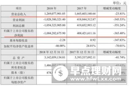 上市公司业绩变化，地雷股出现，主要是因为什么