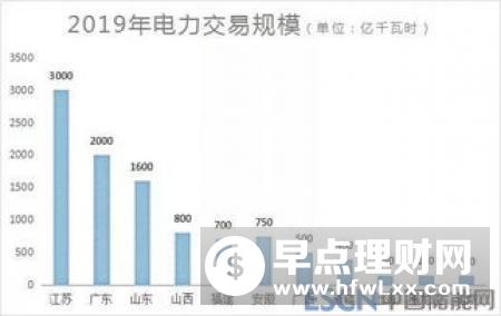 超1100万新增就业提前达标怎么看？——2019年中国就业形势观察