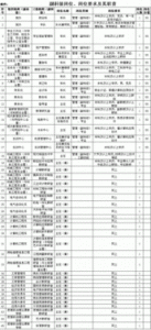 广东证监局：督促辖区机构落实诉求处理首要责任