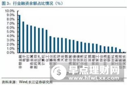 四种买入个股的情况分析