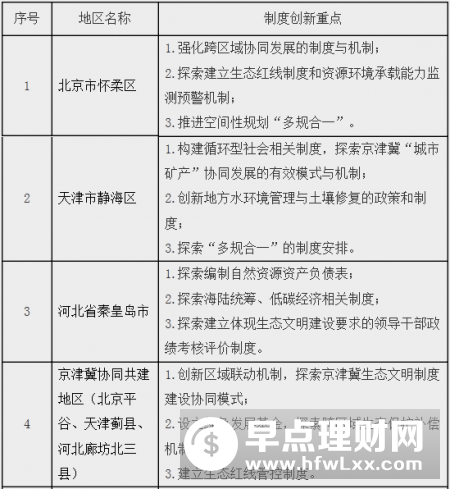 《深圳建设先行示范区行动方案（2019-2025年）》正式印发