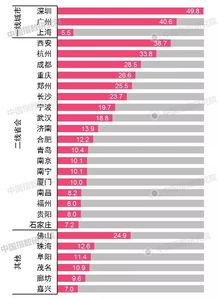 举例分析什么是筹码集中后的杀跌现象