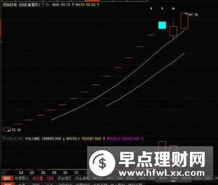 四种买入个股的情况分析